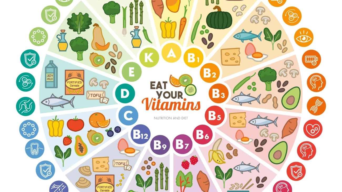 Vitamin food sources and functions, rainbow wheel chart with food icons, healthy eating and healthcare concept