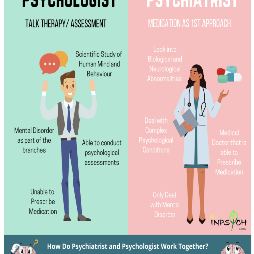psychologist vs psychiatrist 